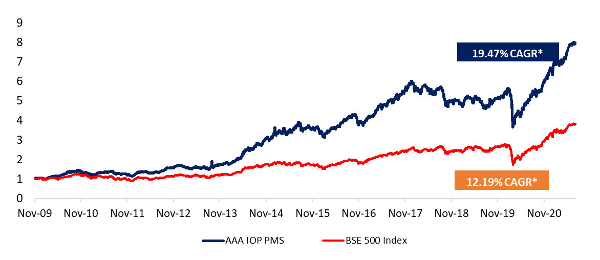 Iop Conversion Chart